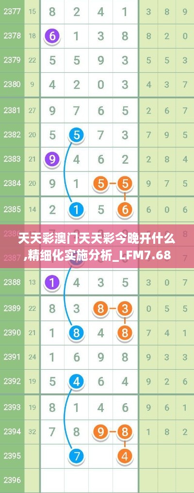 天天彩澳门天天彩今晚开什么,精细化实施分析_LFM7.68