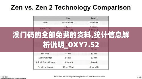 澳门码的全部免费的资料,统计信息解析说明_OXY7.52