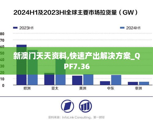 新澳门天天资料,快速产出解决方案_QPF7.36