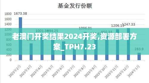 老澳门开奖结果2024开奖,资源部署方案_TPH7.23