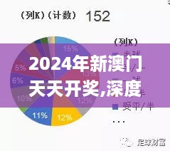 2024年新澳门天天开奖,深度研究解析_HTN7.79