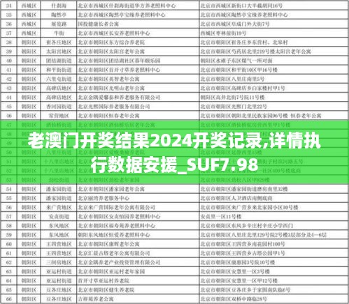 老澳门开奖结果2024开奖记录,详情执行数据安援_SUF7.98