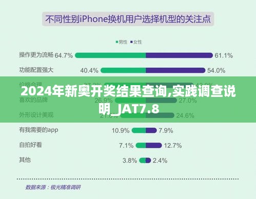 2024年新奥开奖结果查询,实践调查说明_JAT7.8