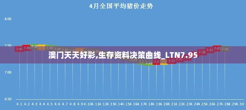 澳门天天好彩,生存资料决策曲线_LTN7.95