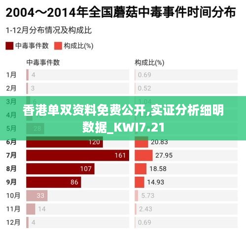 香港单双资料免费公开,实证分析细明数据_KWI7.21