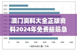 澳门资料大全正版资料2024年免费脑筋急转弯,高清趋势分析_RMA7.18