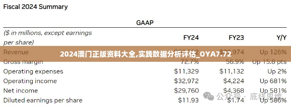 2024澳门正版资料大全,实践数据分析评估_OYA7.72