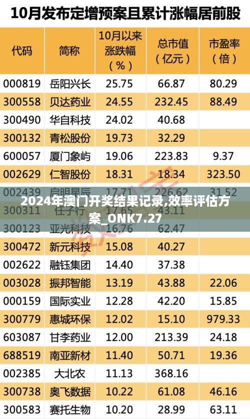 2024年澳门开奖结果记录,效率评估方案_ONK7.27