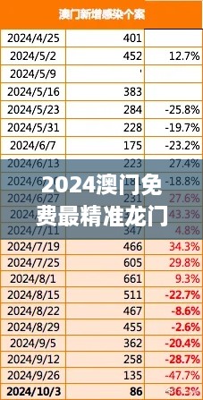 2024澳门免费最精准龙门,执行机制评估_FJH7.31