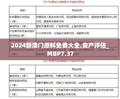 2024新澳门原料免费大全,资产评估_MBP7.37