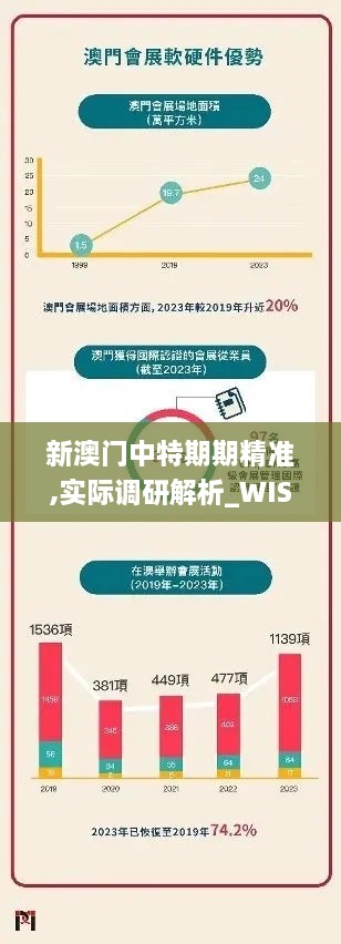 新澳门中特期期精准,实际调研解析_WIS7.44