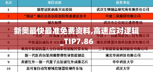 新奥最快最准免费资料,高速应对逻辑_TIP7.86