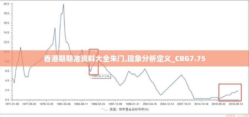 香港期期准资料大全朱门,现象分析定义_CBG7.75