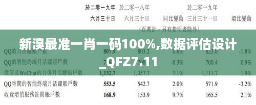 新溴最准一肖一码100%,数据评估设计_QFZ7.11