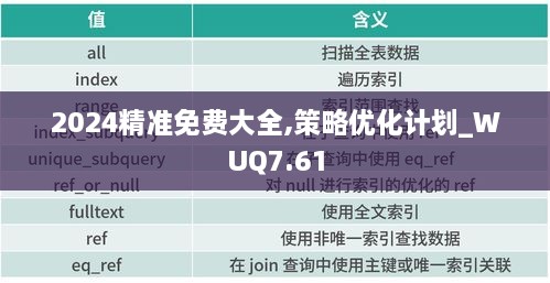 2024精准免费大全,策略优化计划_WUQ7.61