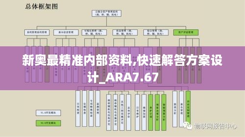 新奥最精准内部资料,快速解答方案设计_ARA7.67