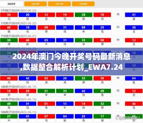 2024年澳门今晚开奖号码最新消息,数据整合解析计划_EWA7.24