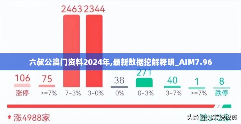 六叔公澳门资料2024年,最新数据挖解释明_AIM7.96