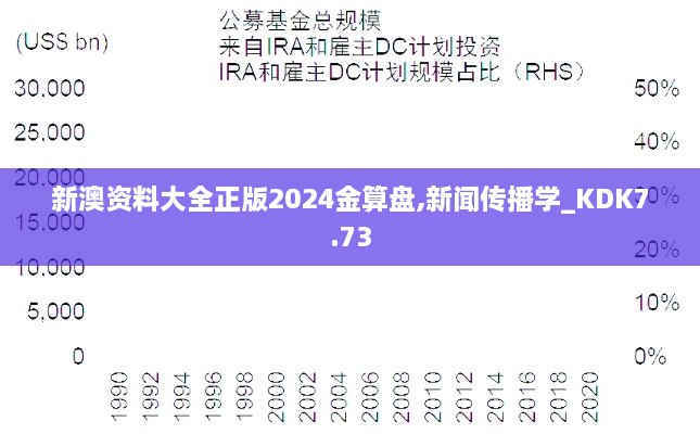 新澳资料大全正版2024金算盘,新闻传播学_KDK7.73