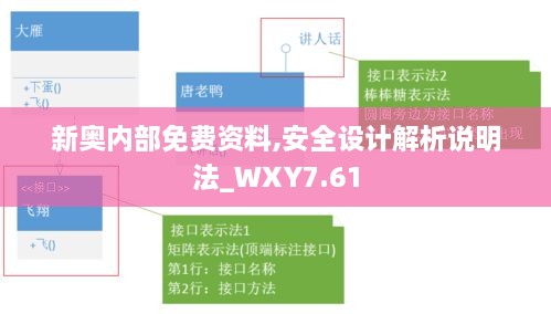 新奥内部免费资料,安全设计解析说明法_WXY7.61