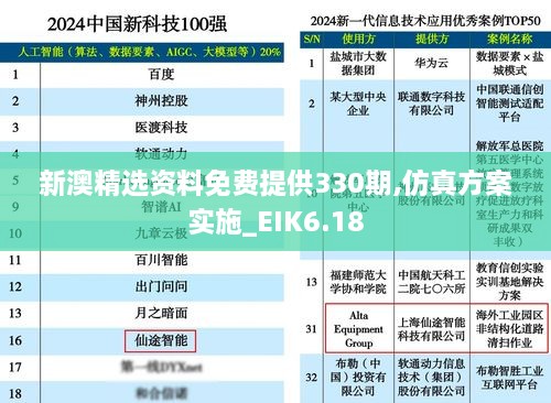 新澳精选资料免费提供330期,仿真方案实施_EIK6.18