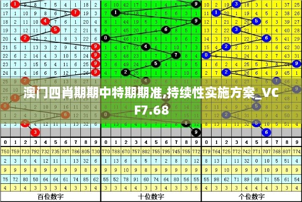 澳门四肖期期中特期期准,持续性实施方案_VCF7.68