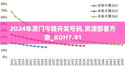 2O24年澳门今晚开奖号码,资源部署方案_XOH7.91