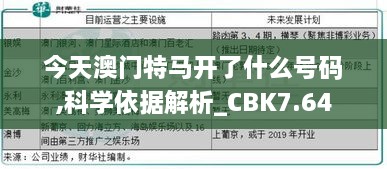 今天澳门特马开了什么号码,科学依据解析_CBK7.64