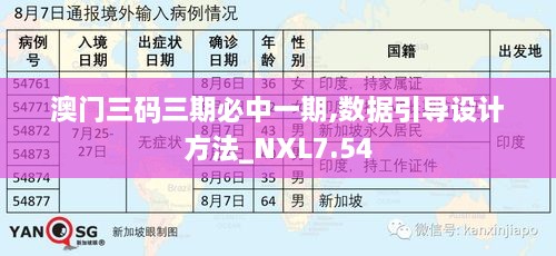 澳门三码三期必中一期,数据引导设计方法_NXL7.54