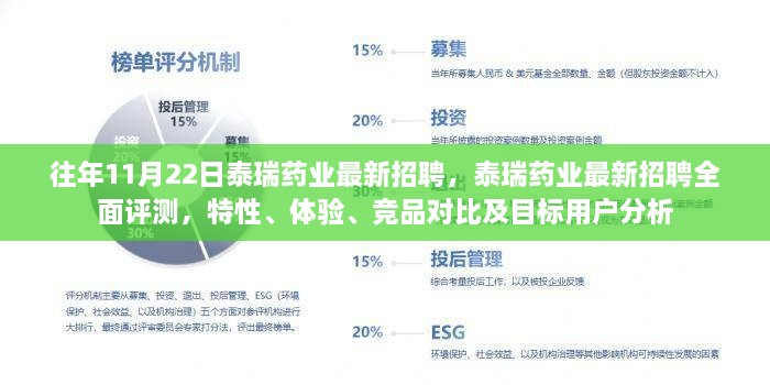 泰瑞药业最新招聘全面解析，特性、体验、竞品对比及目标用户分析报告