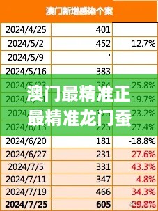 澳门最精准正最精准龙门蚕,实证分析细明数据_GZK7.92