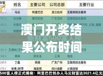 澳门开奖结果公布时间,科学数据解读分析_UDO7.88