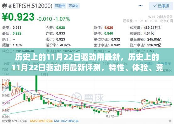 历史上的11月22日驱动最新评测，特性、体验、竞品对比及用户洞察