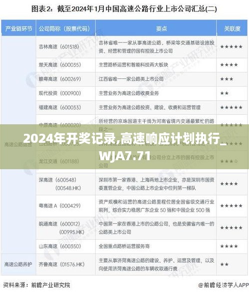 2024年开奖记录,高速响应计划执行_WJA7.71