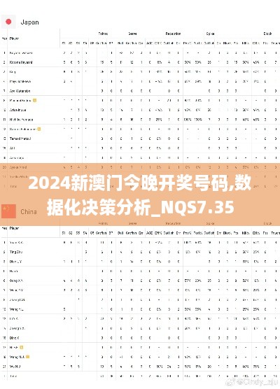 2024新澳门今晚开奖号码,数据化决策分析_NQS7.35