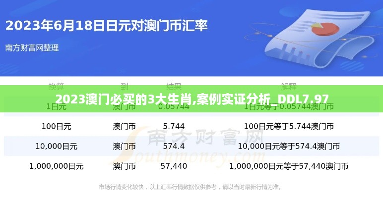 2023澳门必买的3大生肖,案例实证分析_DDL7.97