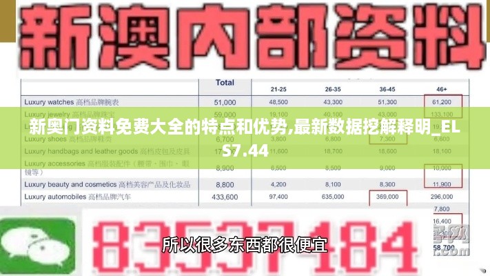 新奥门资料免费大全的特点和优势,最新数据挖解释明_ELS7.44