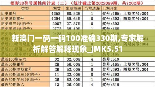 新澳门一码一码100准确330期,专家解析解答解释现象_JMK5.51