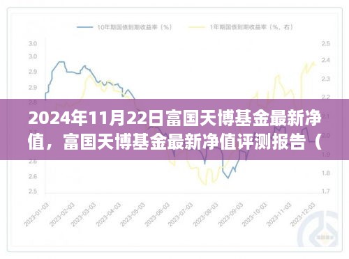 富国天博基金最新净值报告（截至2024年11月22日评测）