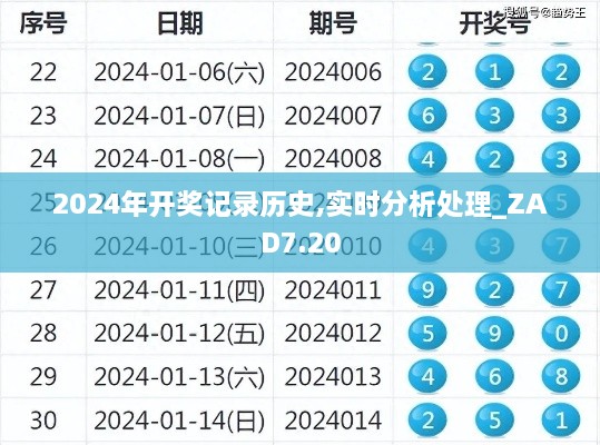 2024年开奖记录历史,实时分析处理_ZAD7.20