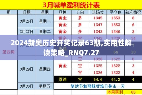 2024新奥历史开奖记录63期,实用性解读策略_RNQ7.27