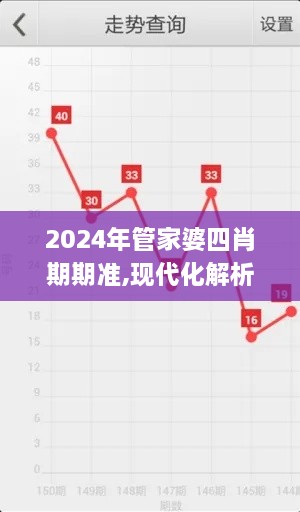 2024年管家婆四肖期期准,现代化解析定义_EDD7.70