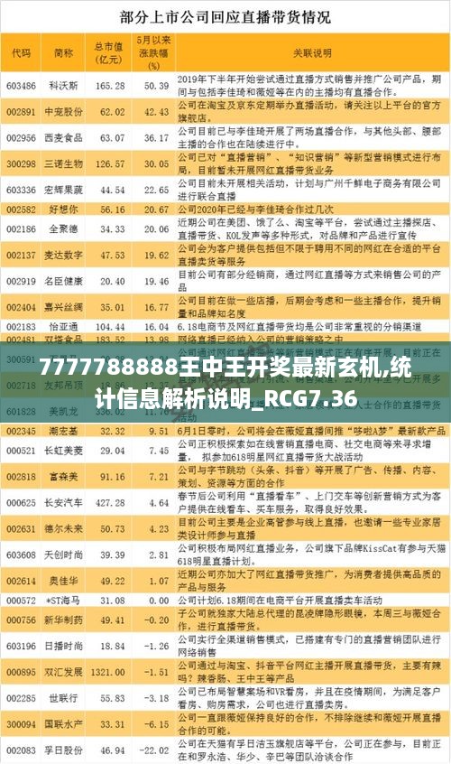 7777788888王中王开奖最新玄机,统计信息解析说明_RCG7.36