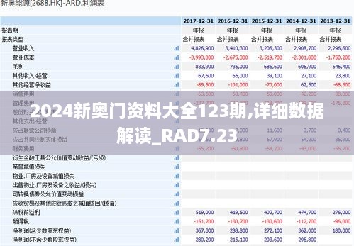 2024新奥门资料大全123期,详细数据解读_RAD7.23