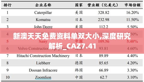 新澳天天免费资料单双大小,深度研究解析_CAZ7.41