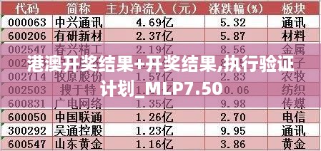 港澳开奖结果+开奖结果,执行验证计划_MLP7.50