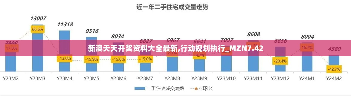 新澳天天开奖资料大全最新,行动规划执行_MZN7.42