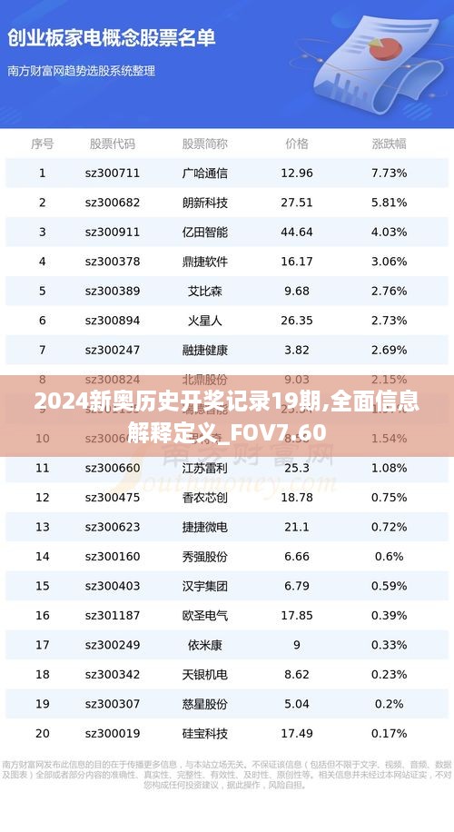 2024新奥历史开奖记录19期,全面信息解释定义_FOV7.60