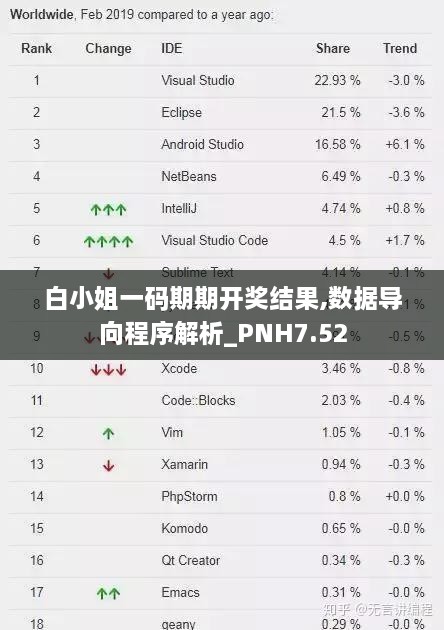 白小姐一码期期开奖结果,数据导向程序解析_PNH7.52