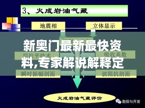 新奥门最新最快资料,专家解说解释定义_RCG7.86